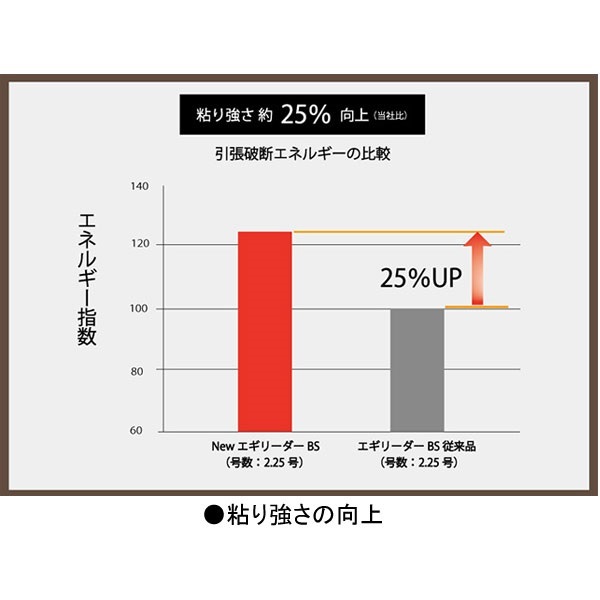 ソルティメイト エギリーダーBS